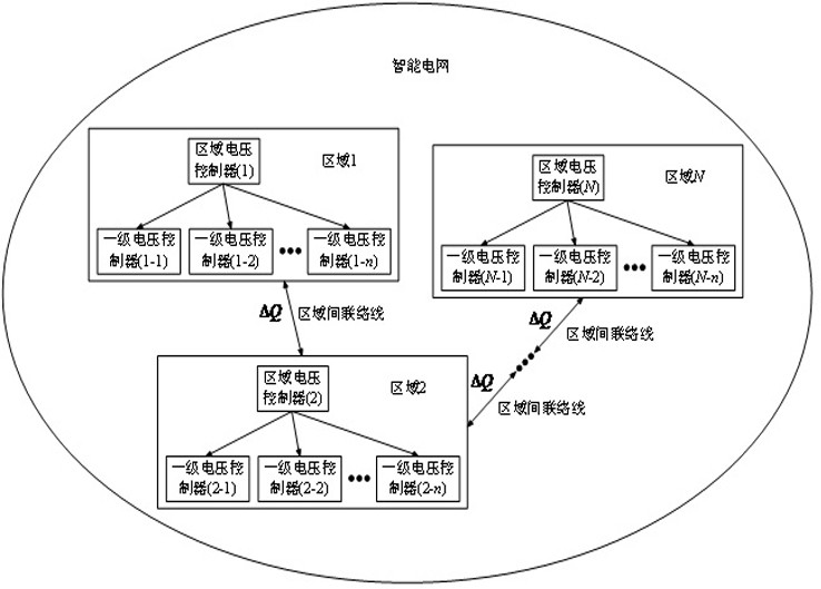 Real-time voltage control method for distributed expandable quantum deep width learning