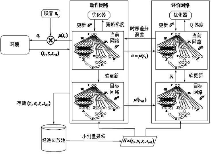 Real-time voltage control method for distributed expandable quantum deep width learning