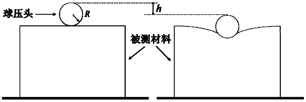 Ball indentation characterization method for Mullins effect parameters