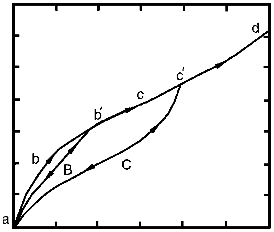 Ball indentation characterization method for Mullins effect parameters