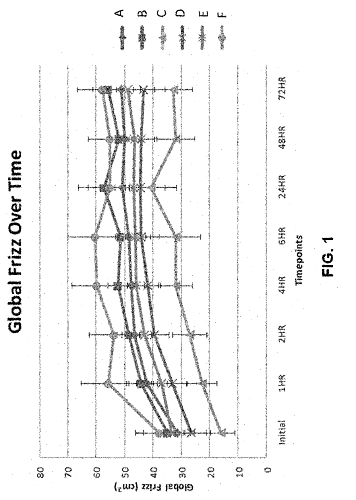 Hair-treatment compositions comprising a polyurethane latex polymer and thickening agent