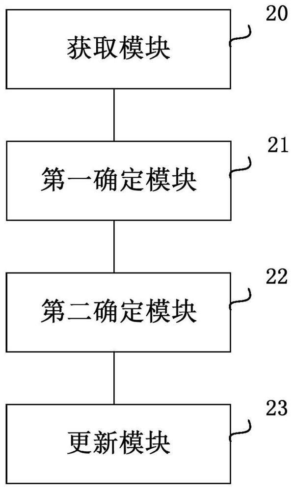 Automobile driving torque control method and device, automobile control unit and automobile