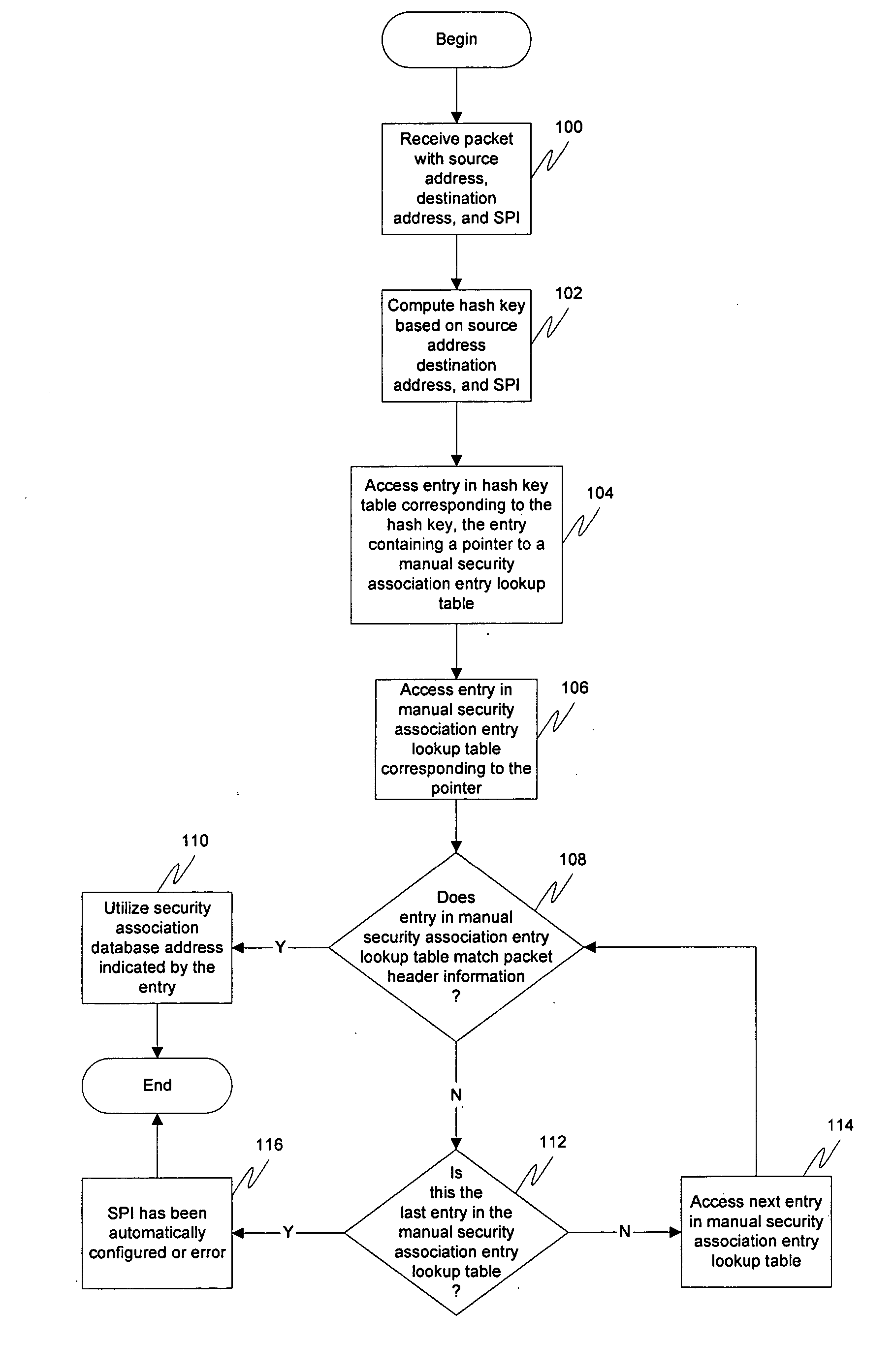 Efficient security parameter index selection in virtual private networks