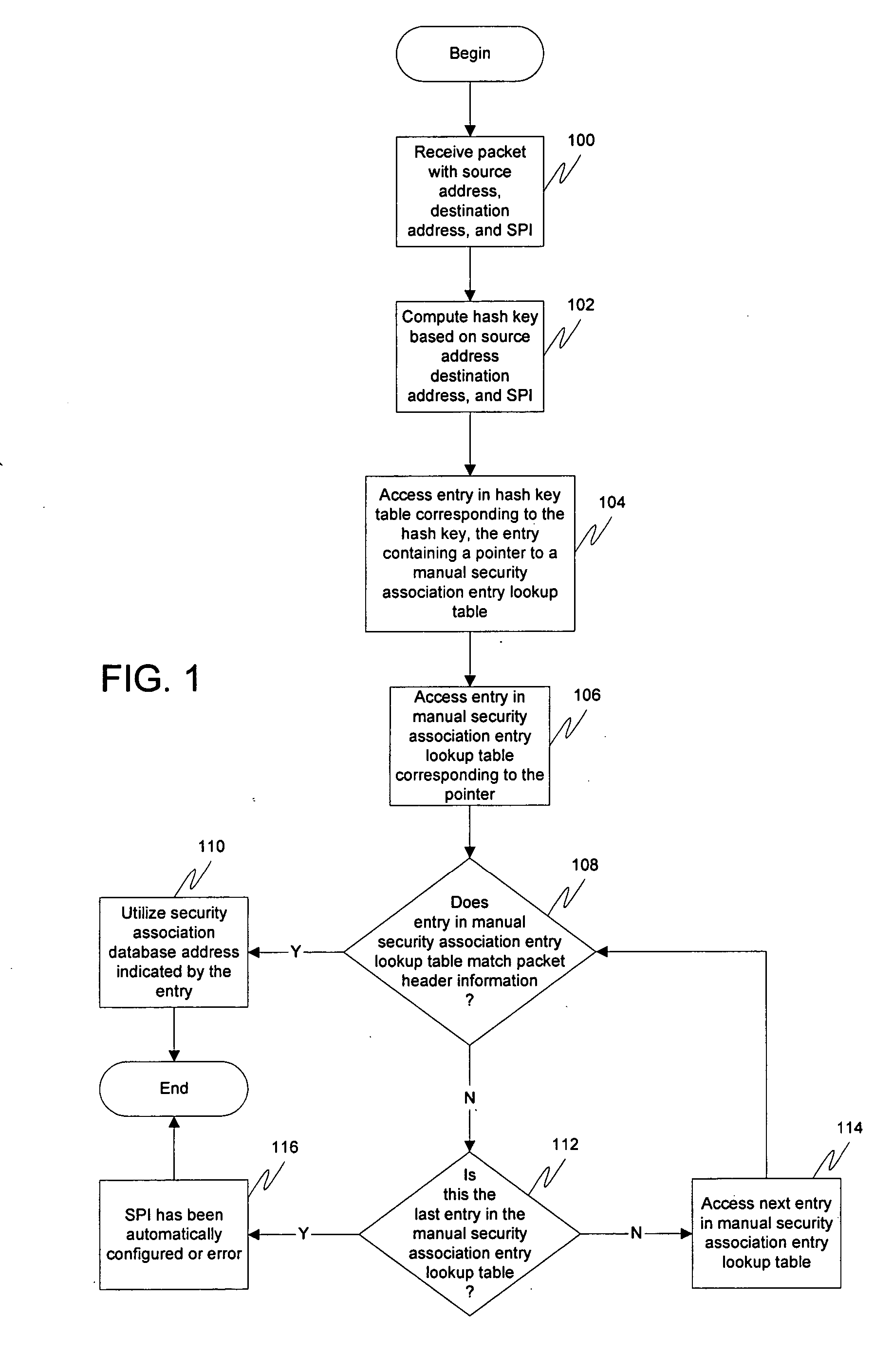 Efficient security parameter index selection in virtual private networks