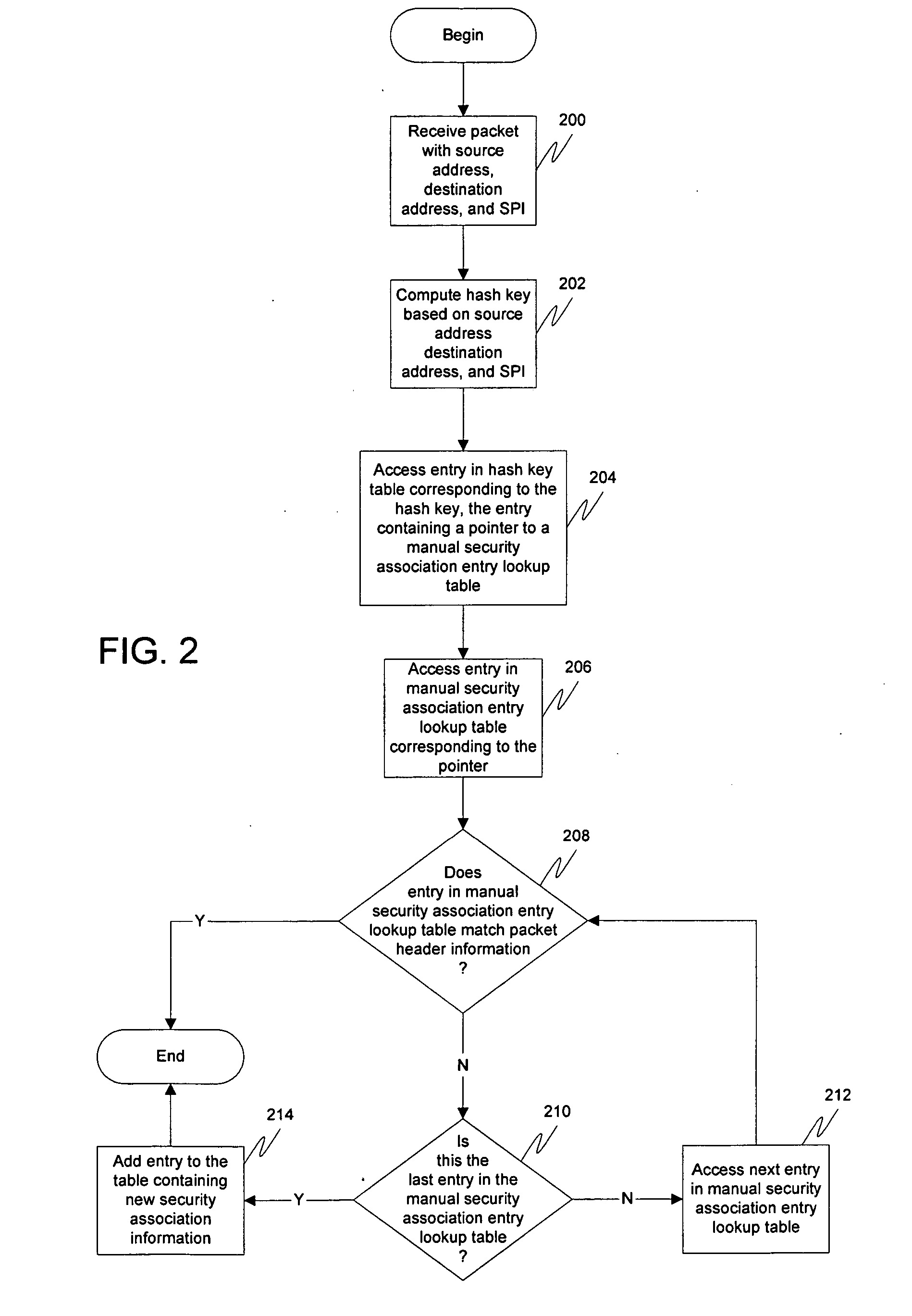 Efficient security parameter index selection in virtual private networks