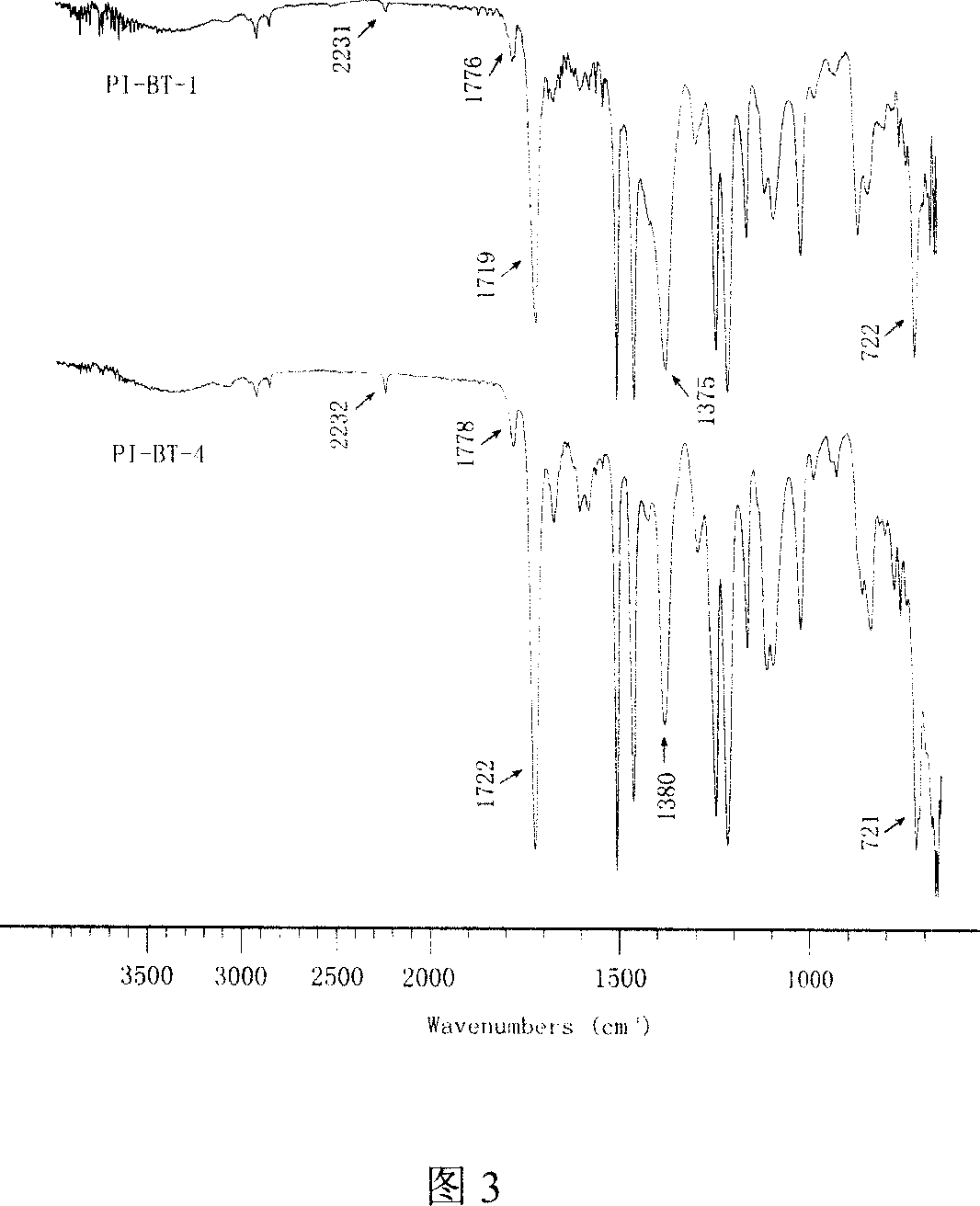 Process for synthesizing composite film of polyacylimide/nano barium phthalate with high deelectric constant