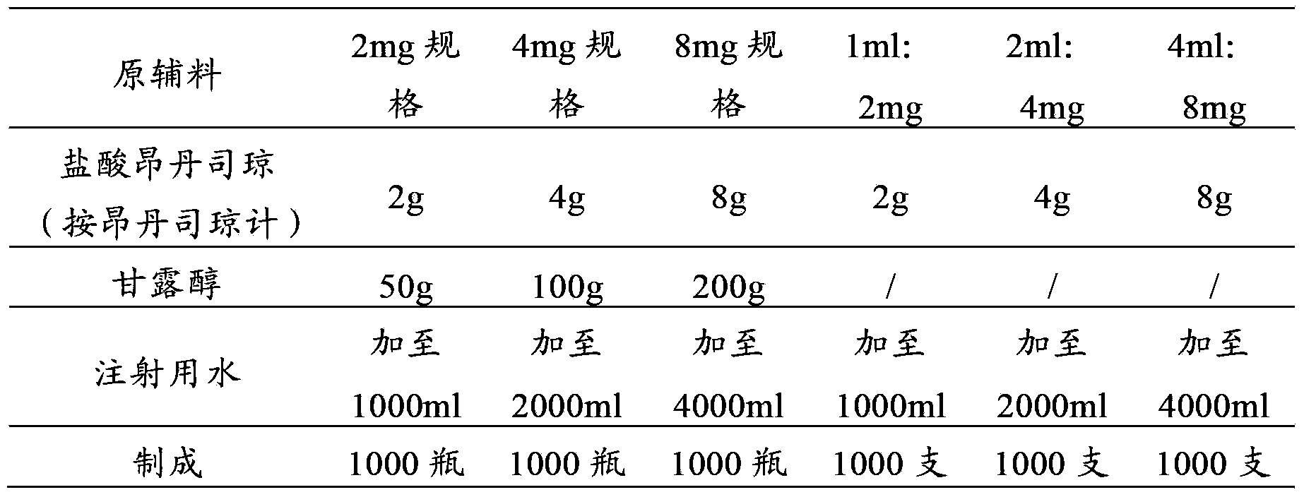 Pharmaceutical composition of ondansetron hydrochloride and dexamethasone