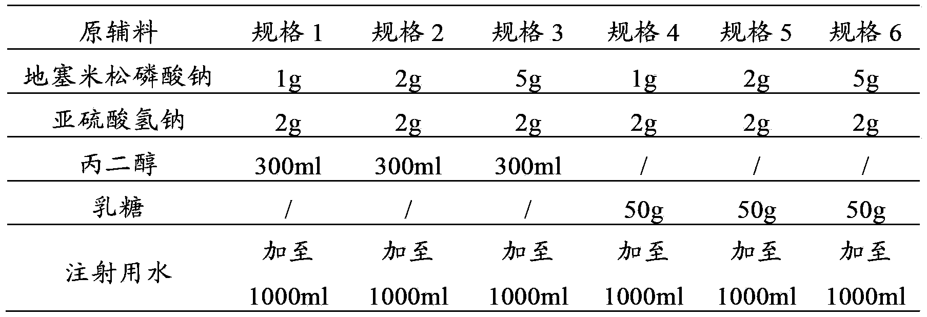 Pharmaceutical composition of ondansetron hydrochloride and dexamethasone