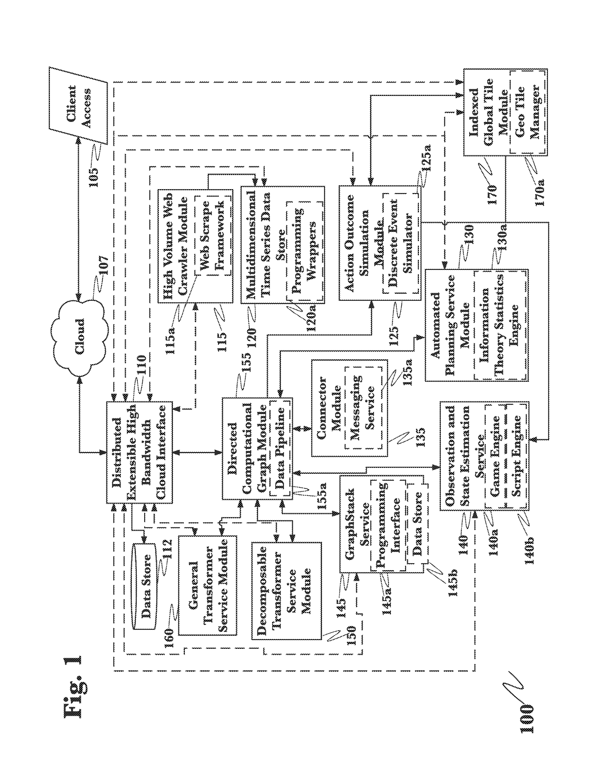 Multi-corporation venture plan validation employing an advanced decision platform