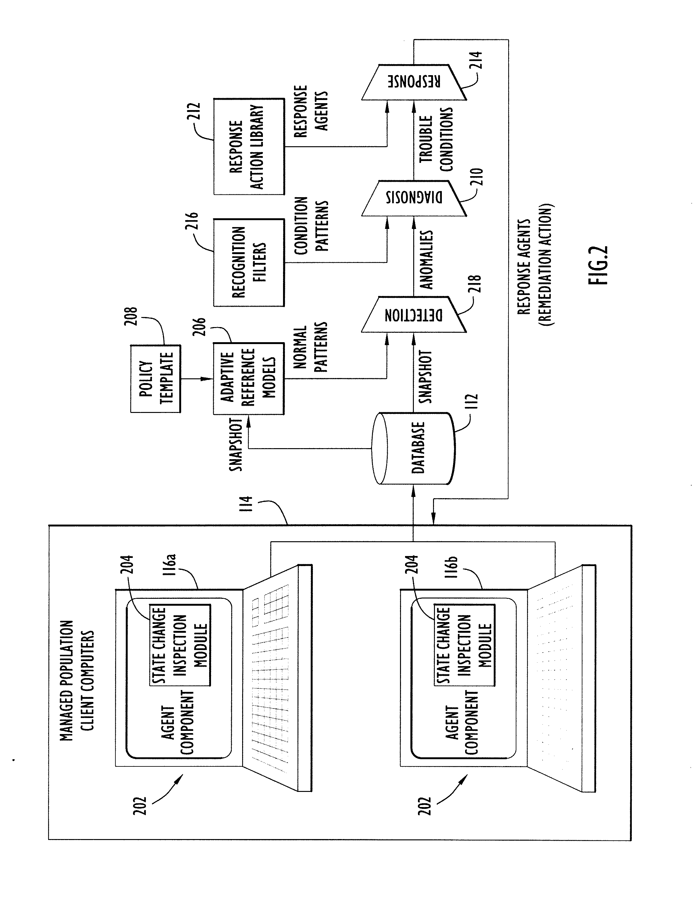 Automated Malware Detection and Remediation