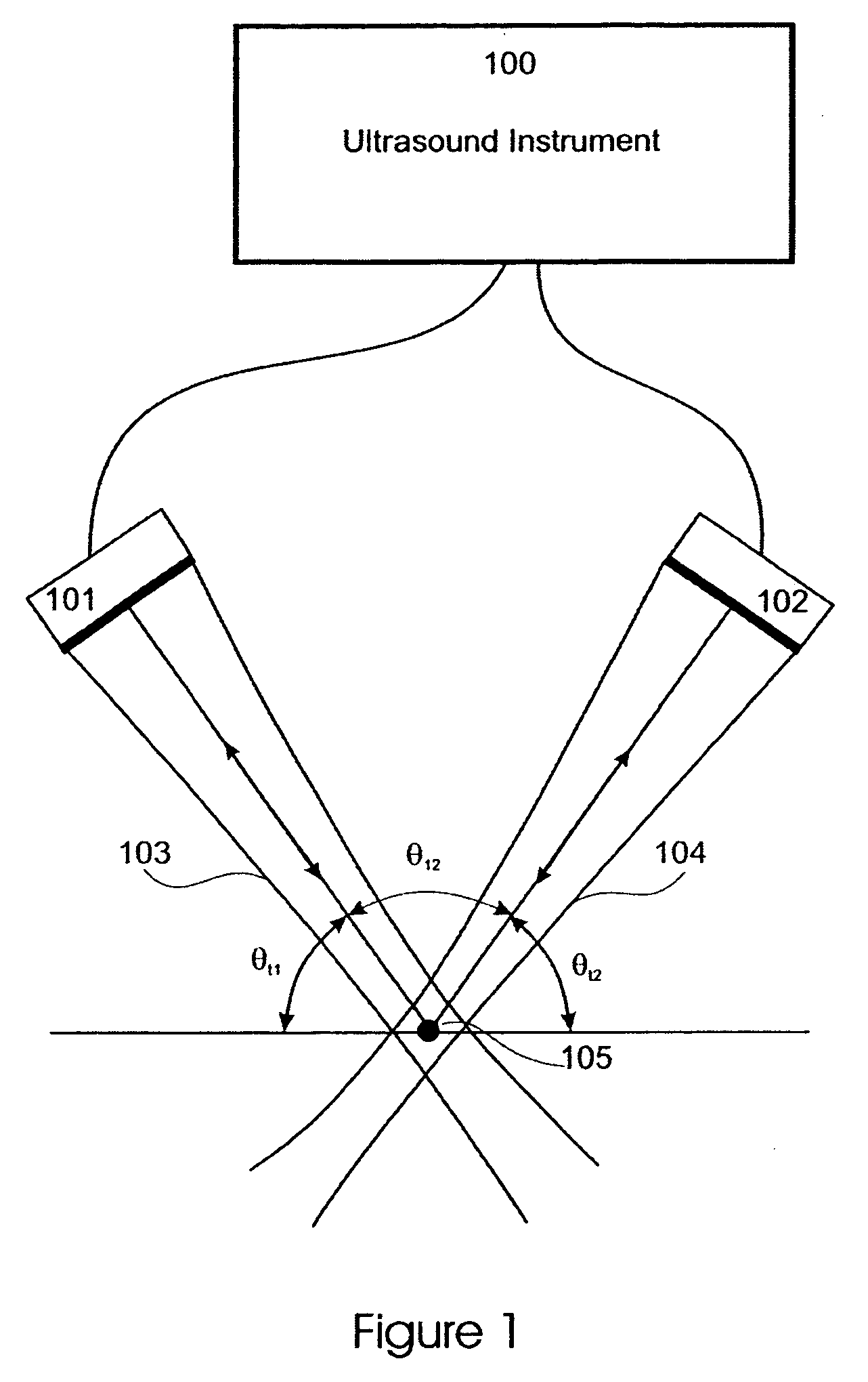 Methods of estimating ultrasound scatterer parameters in soft tissues