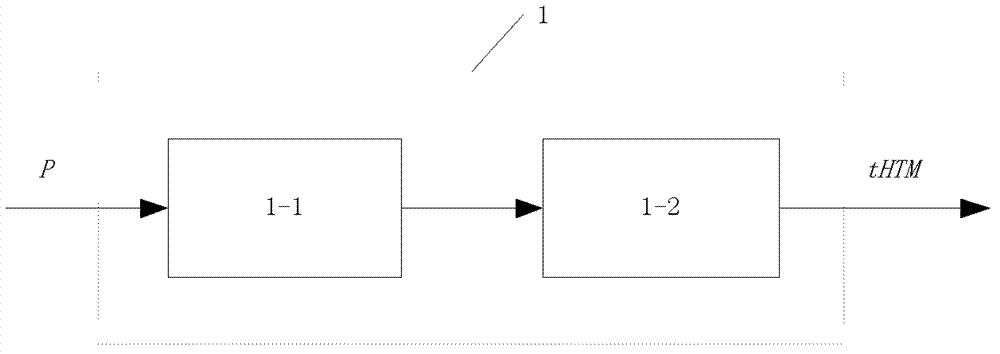 Image understanding system based on layered temporal memory algorithm and image understanding method thereof