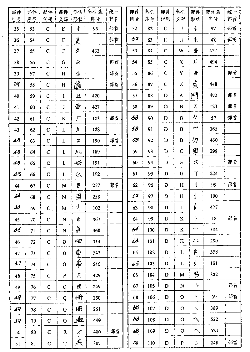 Phonetic, form and meaning Chinese character code input method