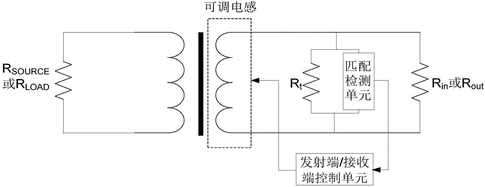 Self-adaptive impedance matching circuit design method of wireless rechargeable car