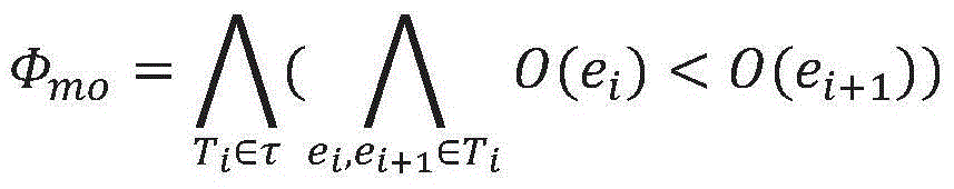 Data race detection and evidence generation method based on multithreaded program constraint building