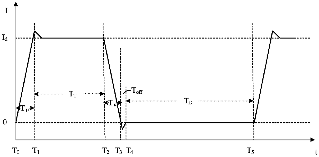 Electric and thermal combined aging test method and system of large power thyristor