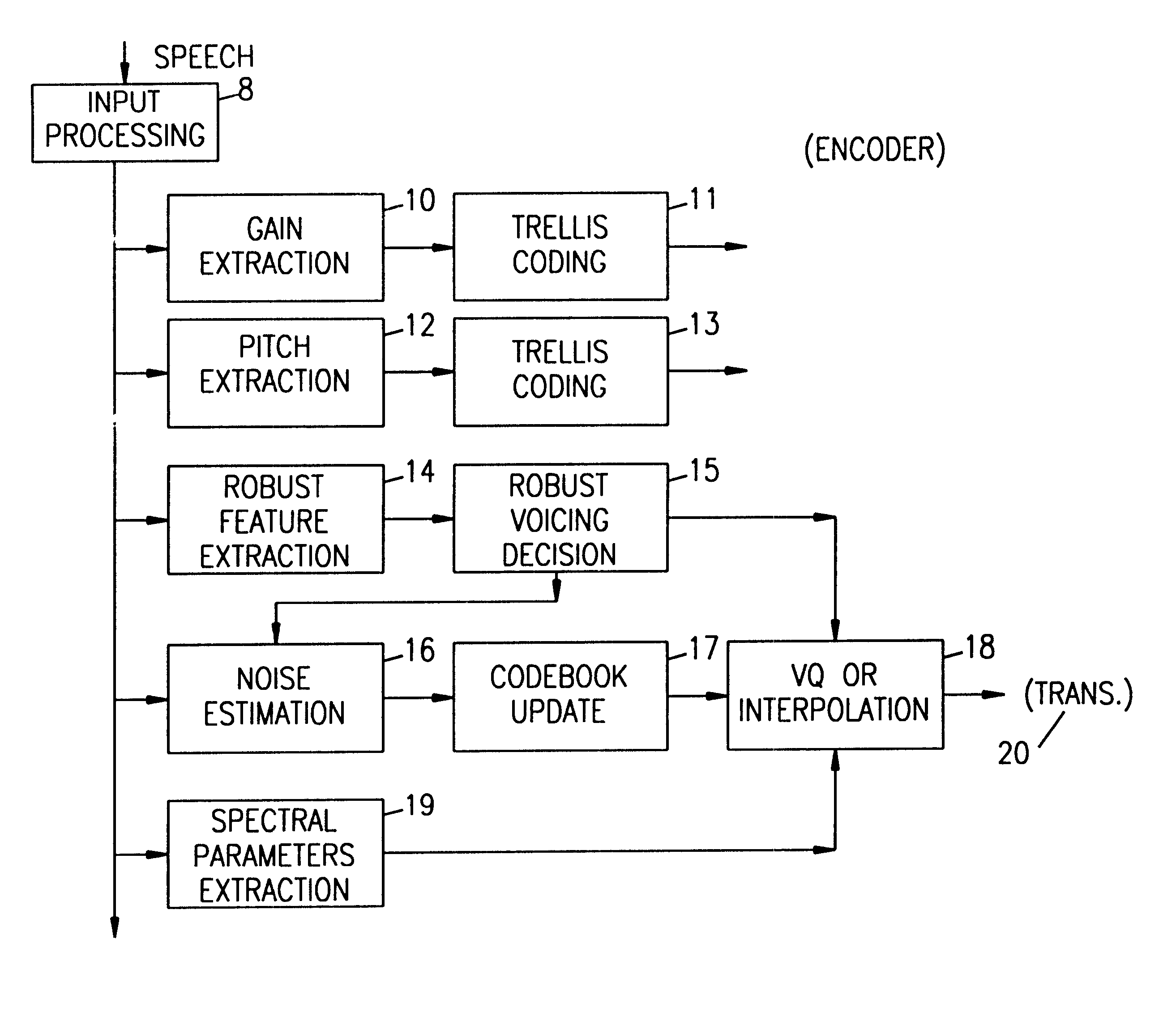 Enhancement of speech coding in background noise for low-rate speech coder