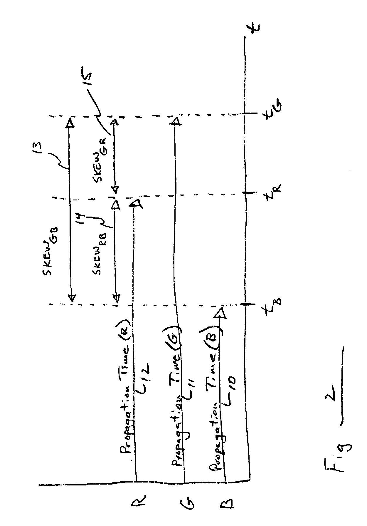 Pixel skew compensation apparatus and method