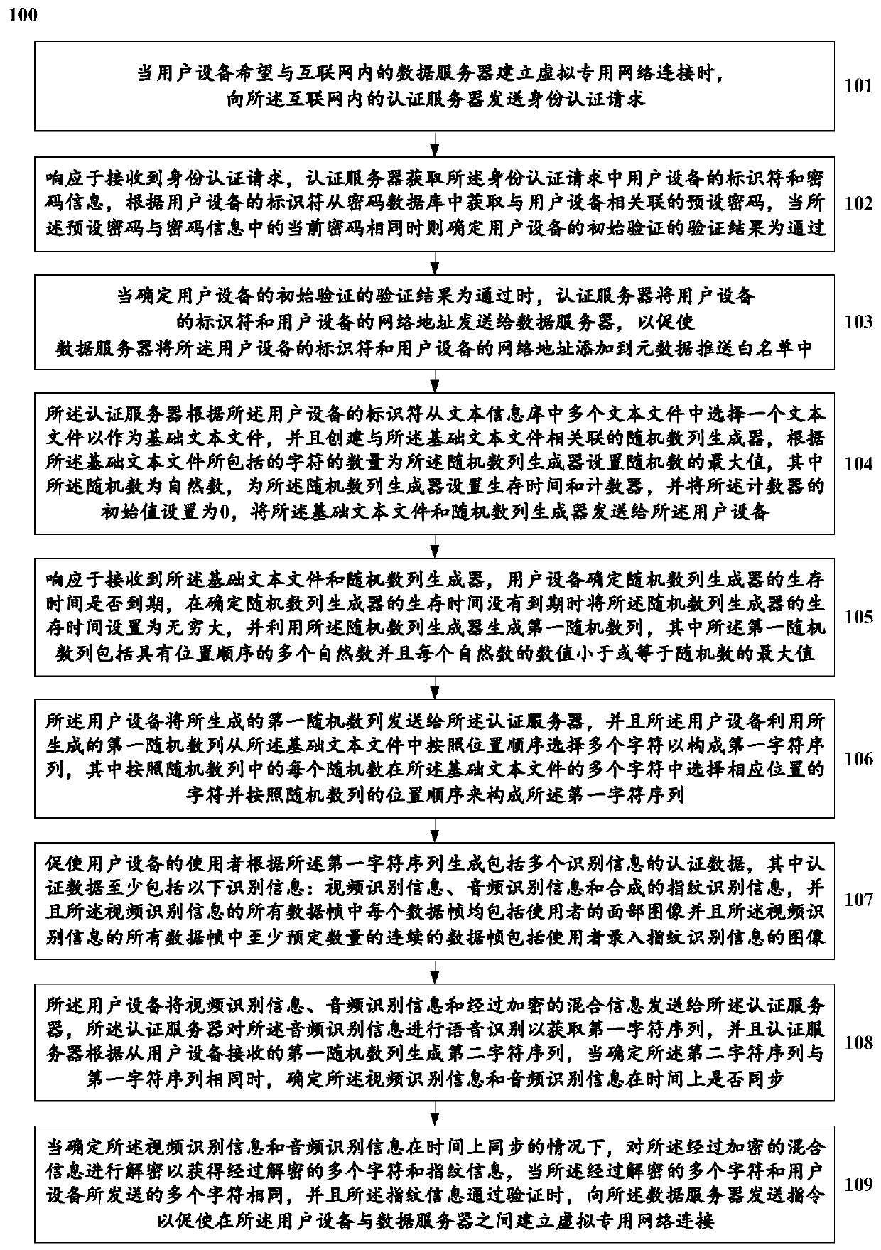 A method and a system for carrying out collaborative authentication on identification information in the Internet