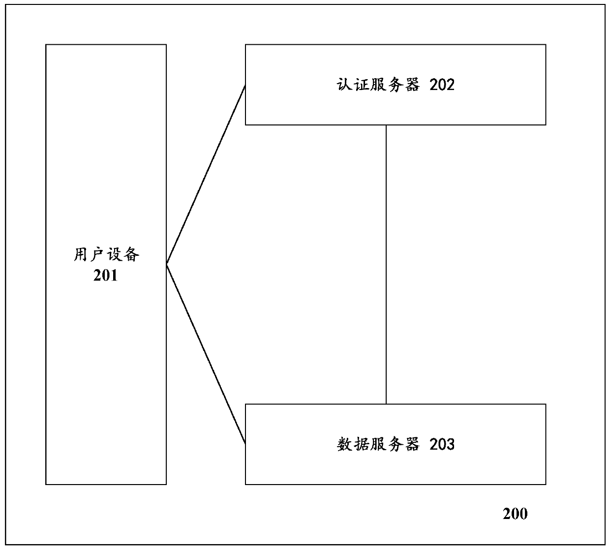 A method and a system for carrying out collaborative authentication on identification information in the Internet