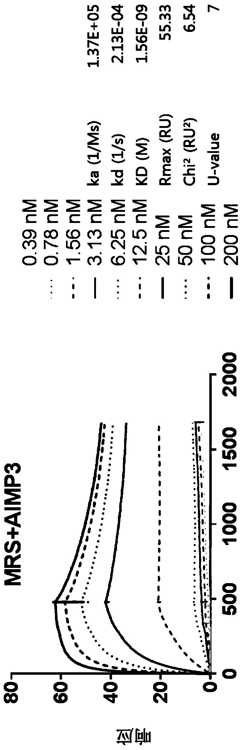 Method for diagnosis of bile duct cancer using methionyl-trna synthetase in bile duct cell