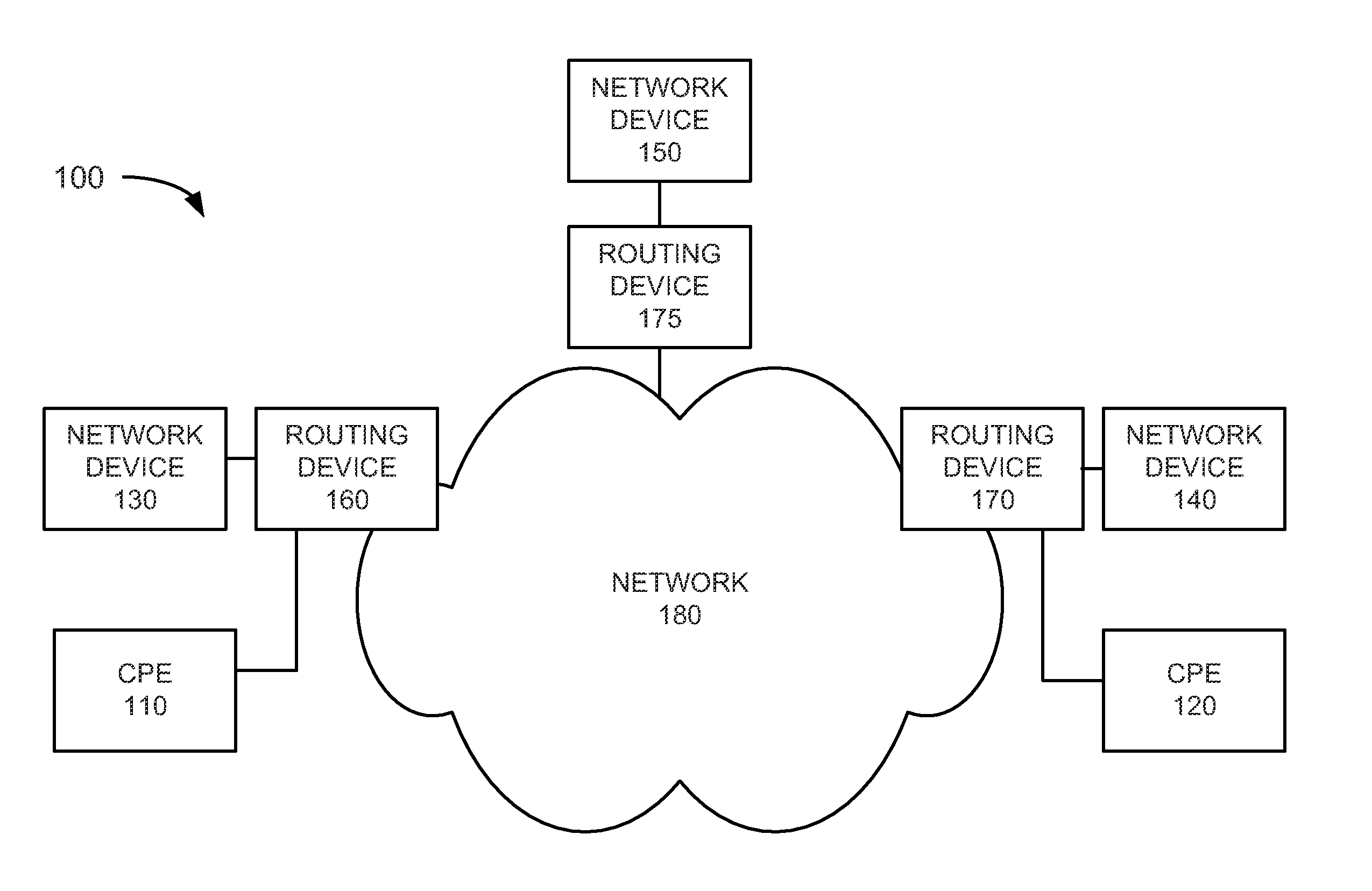 Network testing