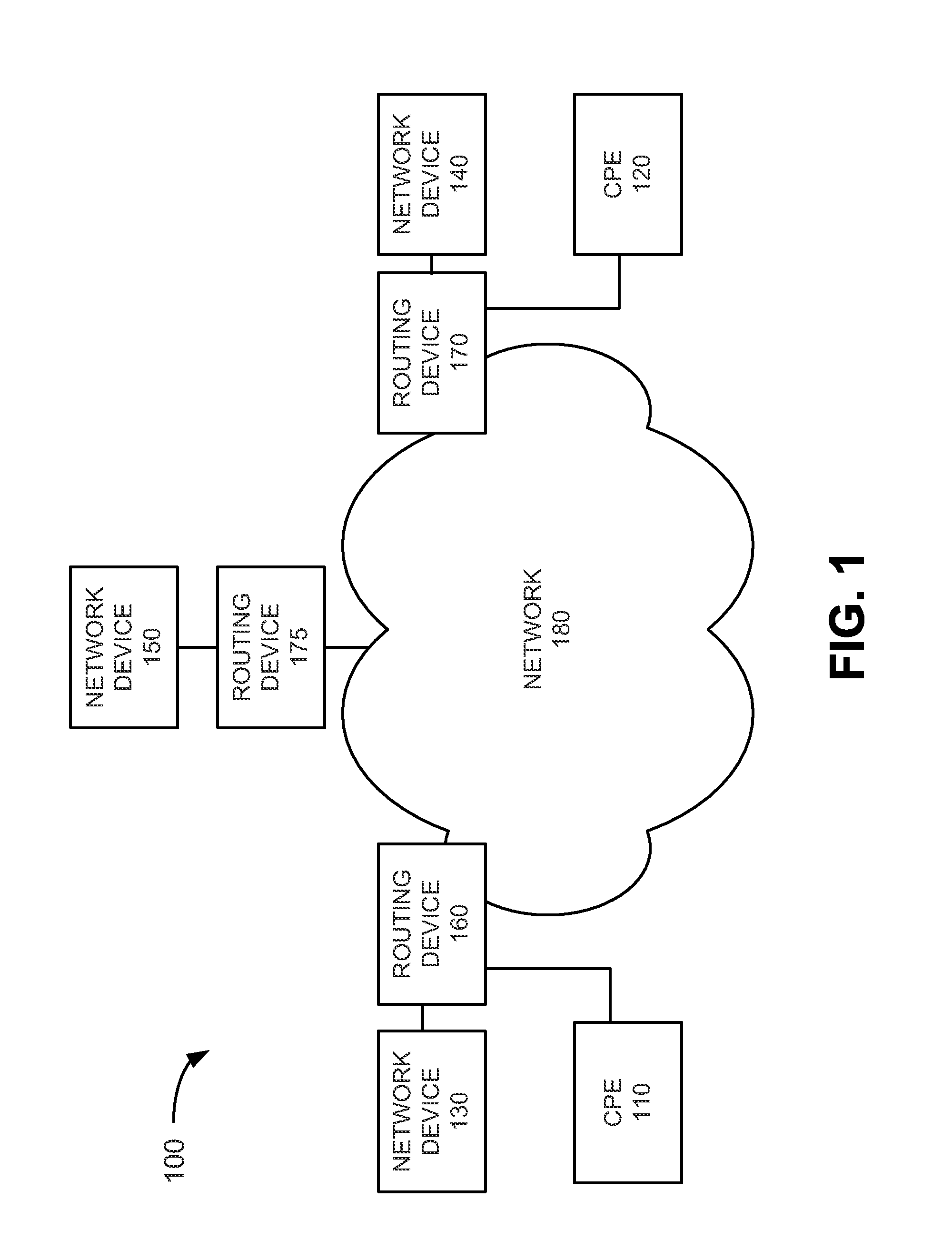 Network testing