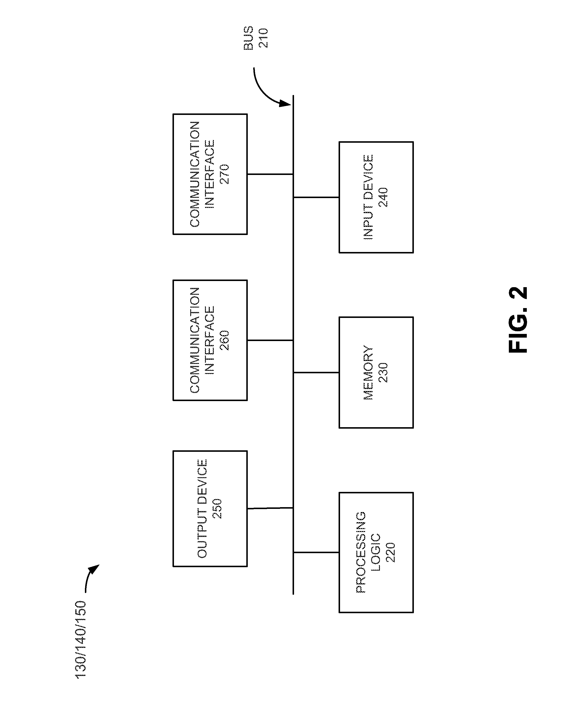 Network testing