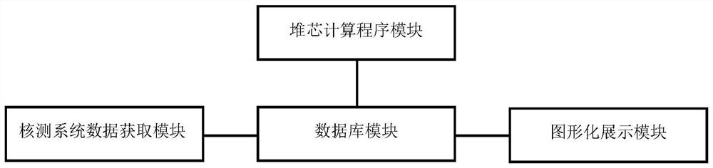 A fast reactor core online monitoring method and system