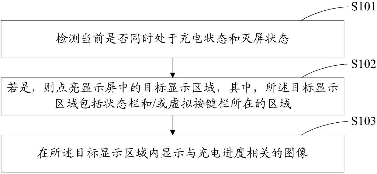 A charging display method, device and terminal