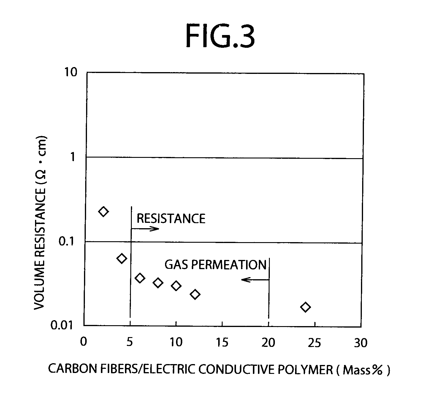 Gas diffusion electrode, method for manufacturing the same and membrane electrode assembly