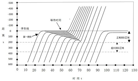 A method and system for identifying congestion groups