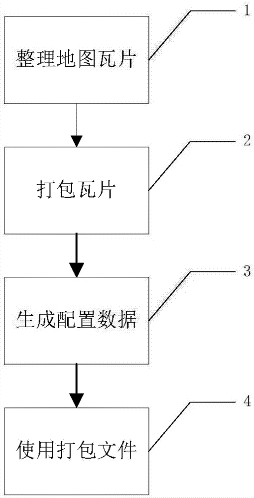 A method of solving map tile storage using packaging technology