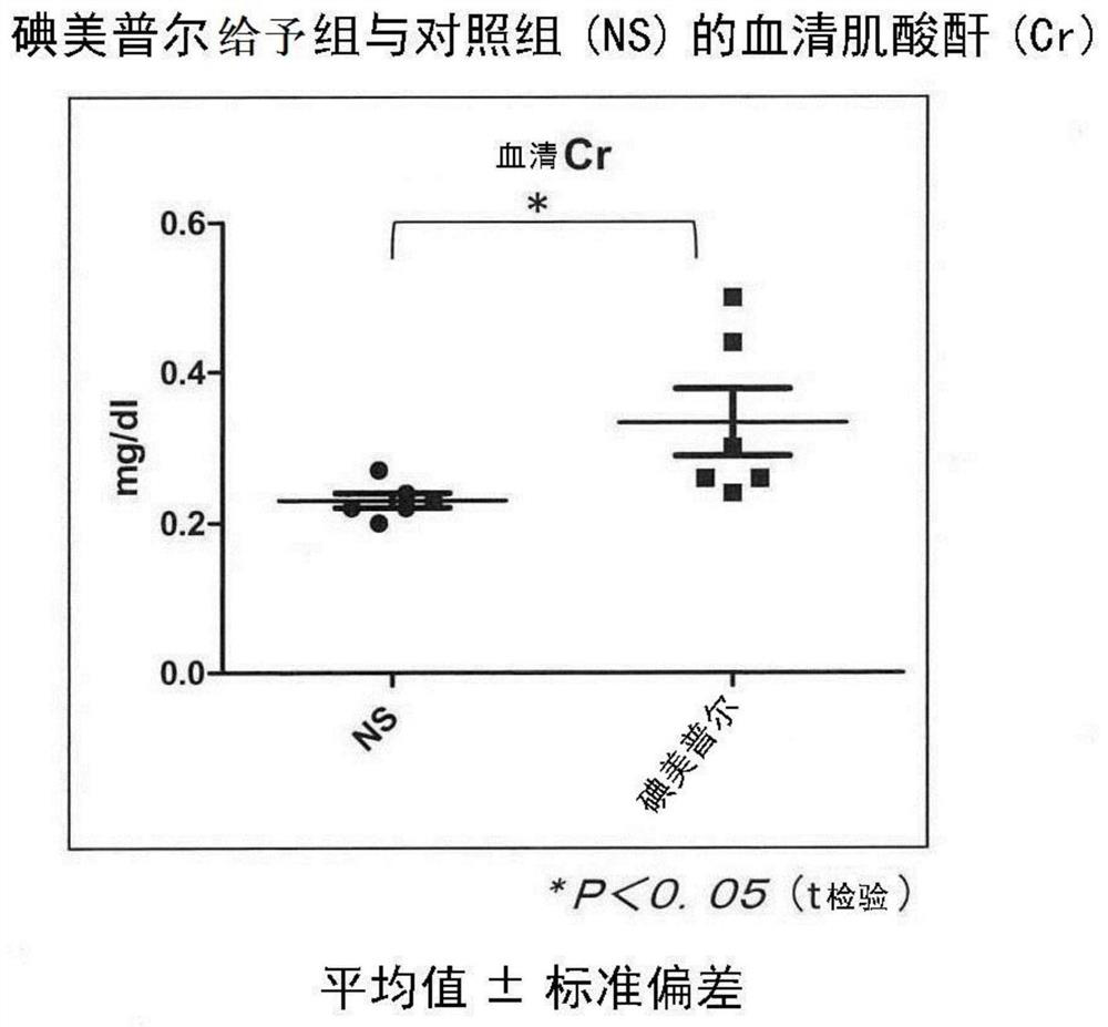 Utilization of cilastatin in inhibiting renal disorder