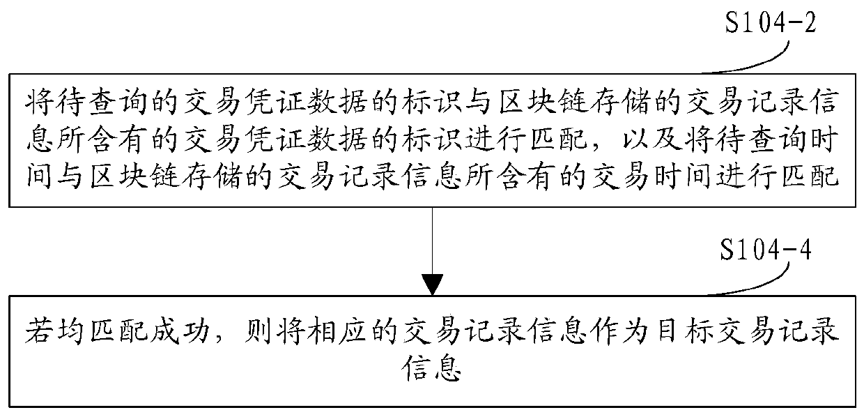 Transaction query and transaction data processing method, device and apparatus based on block chain