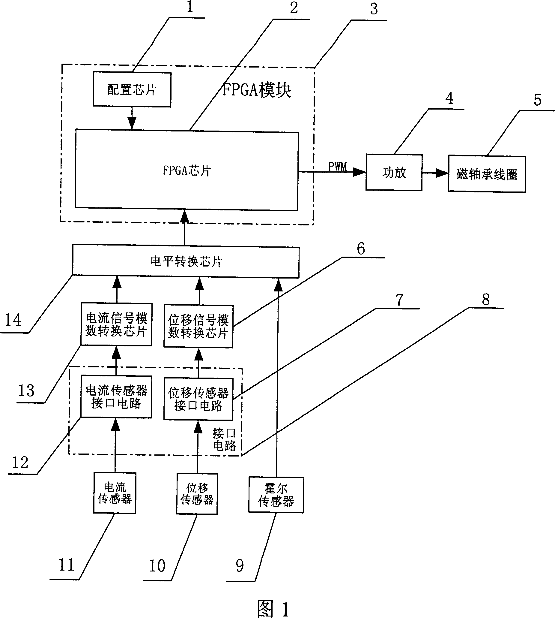 Highly-reliable integrated low-power consumption magnetic levitation flywheel magnetic bearing numerical control device