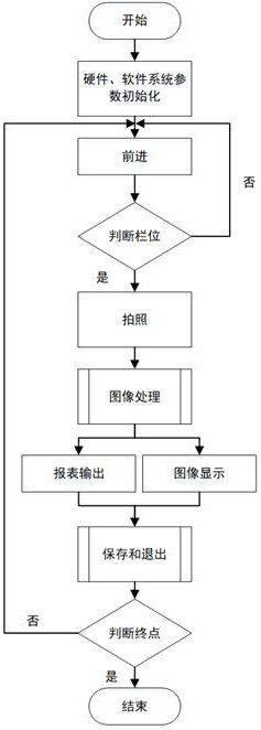 Animal target counting method based on dual-light camera