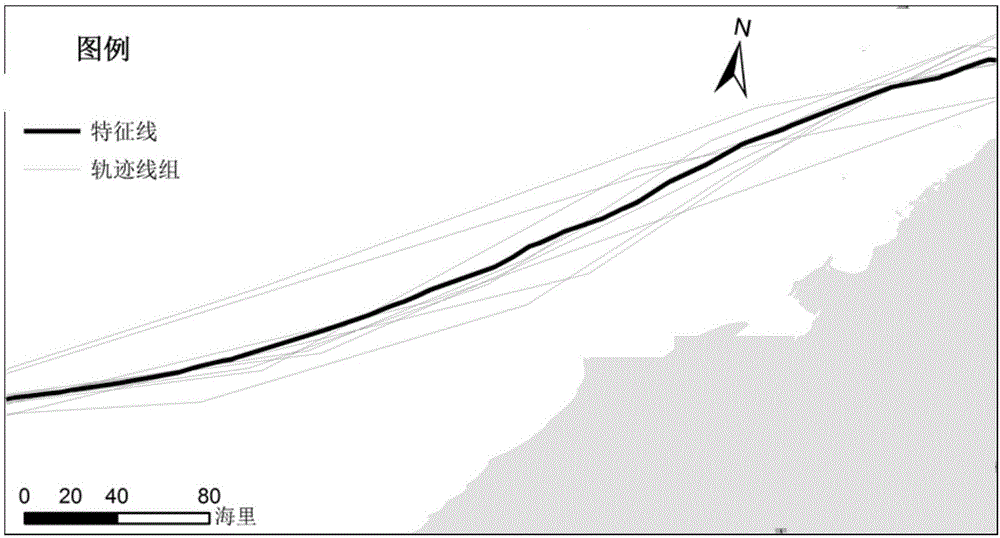 Method for extracting characteristic line from trace group