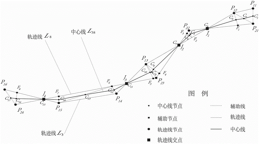 Method for extracting characteristic line from trace group