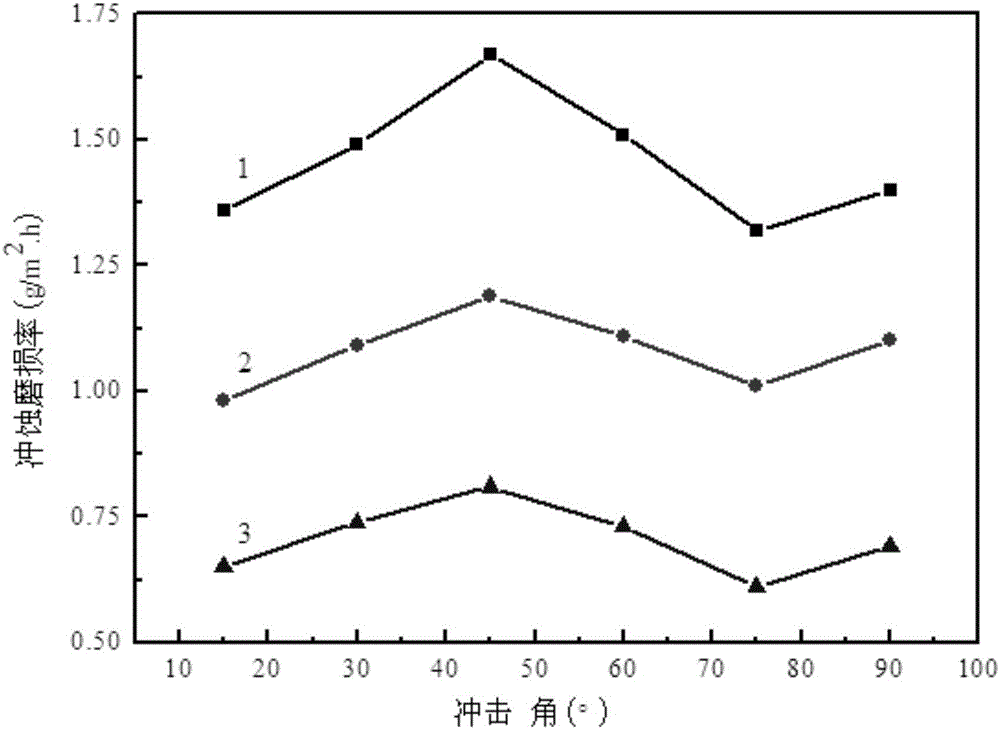 Preparation method of magnetic boron nitride nanosheet/polyurethane composite material having ordered surface microstructure