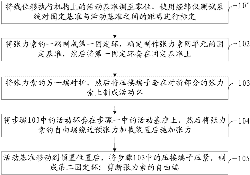 Manufacturing method of high-precision tension cable net unit of mesh antenna