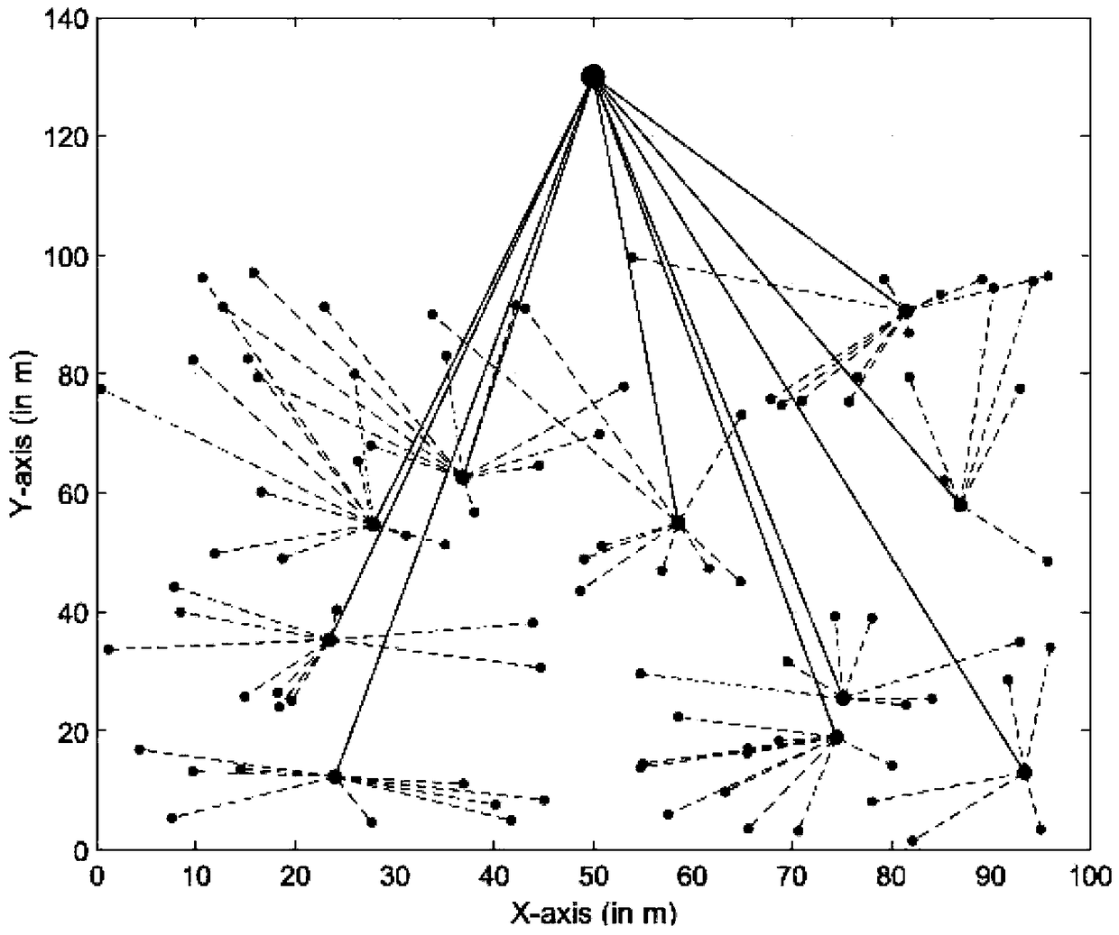 Topology control method based on unsupervised learning for ultra-dense wireless sensor network