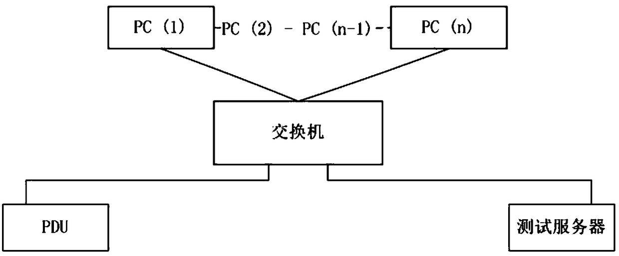 A hard disk abnormal power failure test system