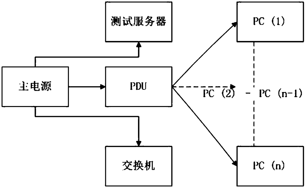 A hard disk abnormal power failure test system