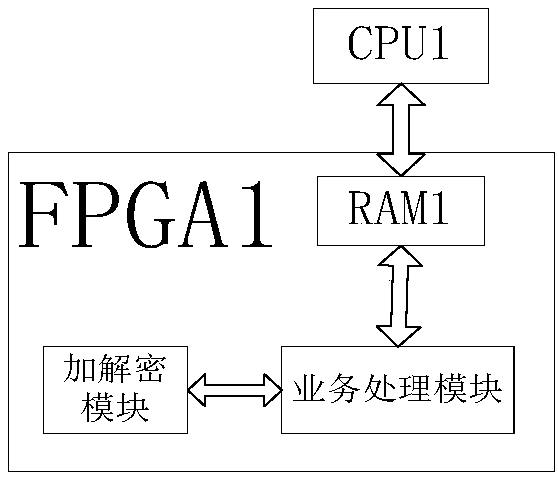 FPGA-based key index negotiation device, system and method