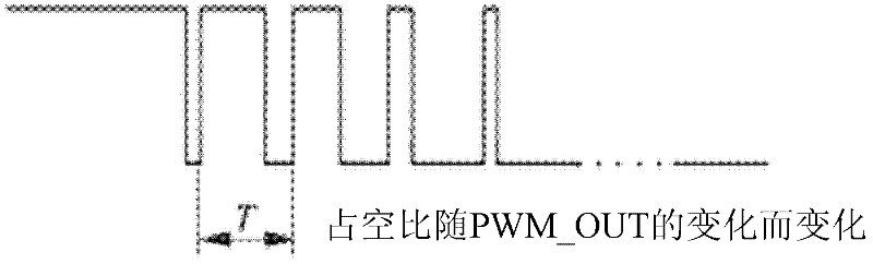 Self-adaptive PID (proportion integration differentiation) temperature control method