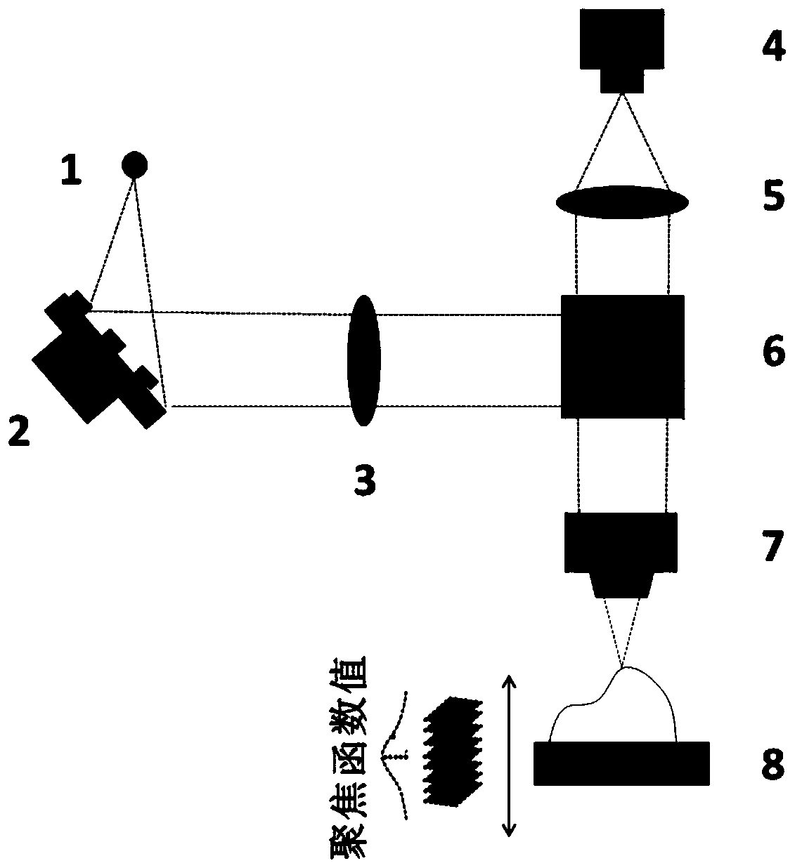 Structured light micro-nano three-dimensional shape measurement method based on focused evaluation algorithm