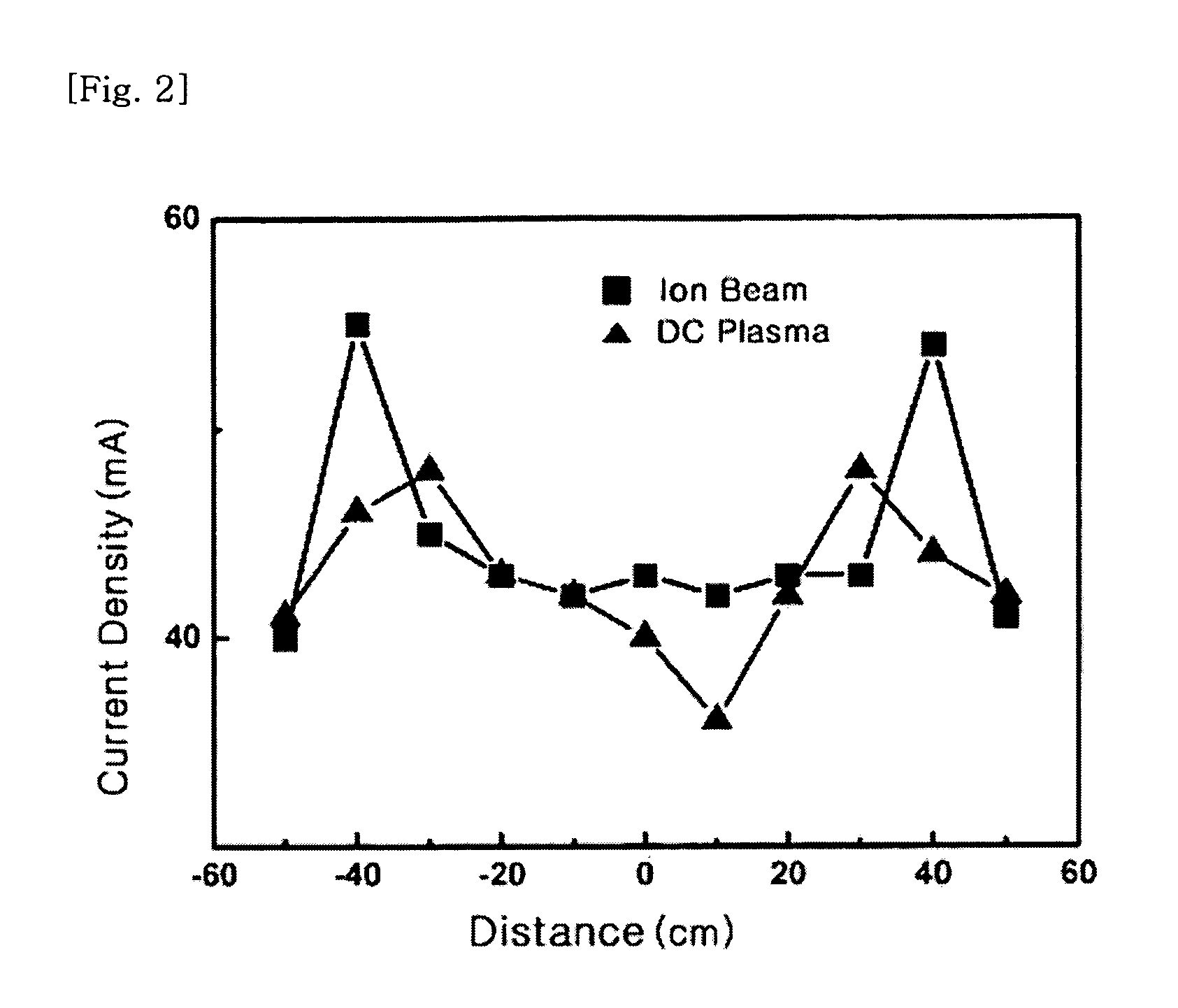 Method of manufacturing laminate for flexible printed circuit board