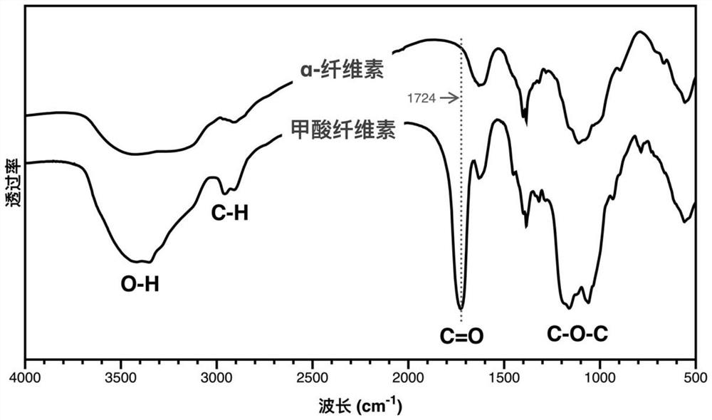 Method for preparing 5-hydroxymethylfurfural by catalyzing cellulose formate with dimethyl sulfoxide-water cosolvent system