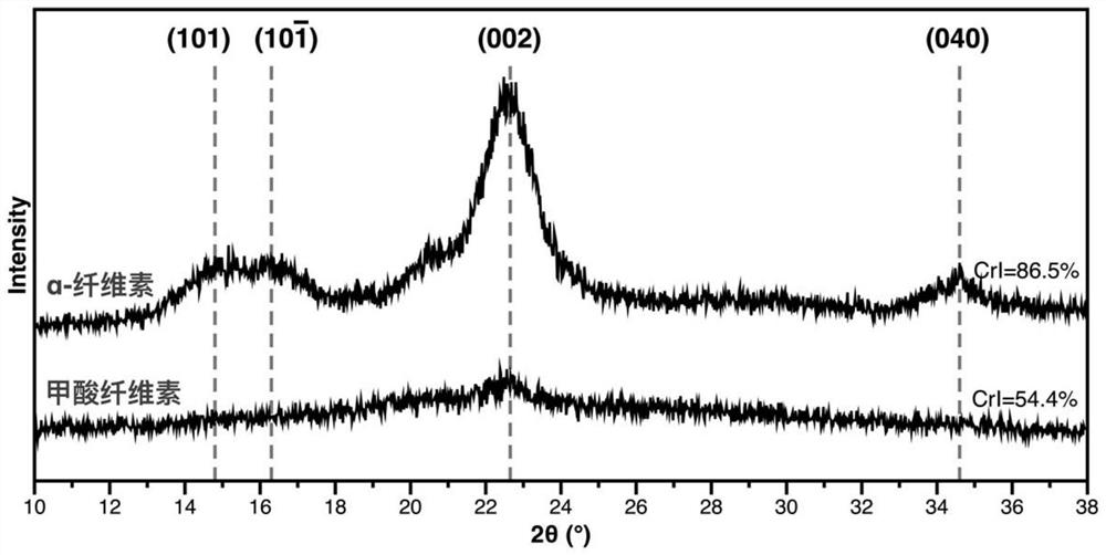 Method for preparing 5-hydroxymethylfurfural by catalyzing cellulose formate with dimethyl sulfoxide-water cosolvent system